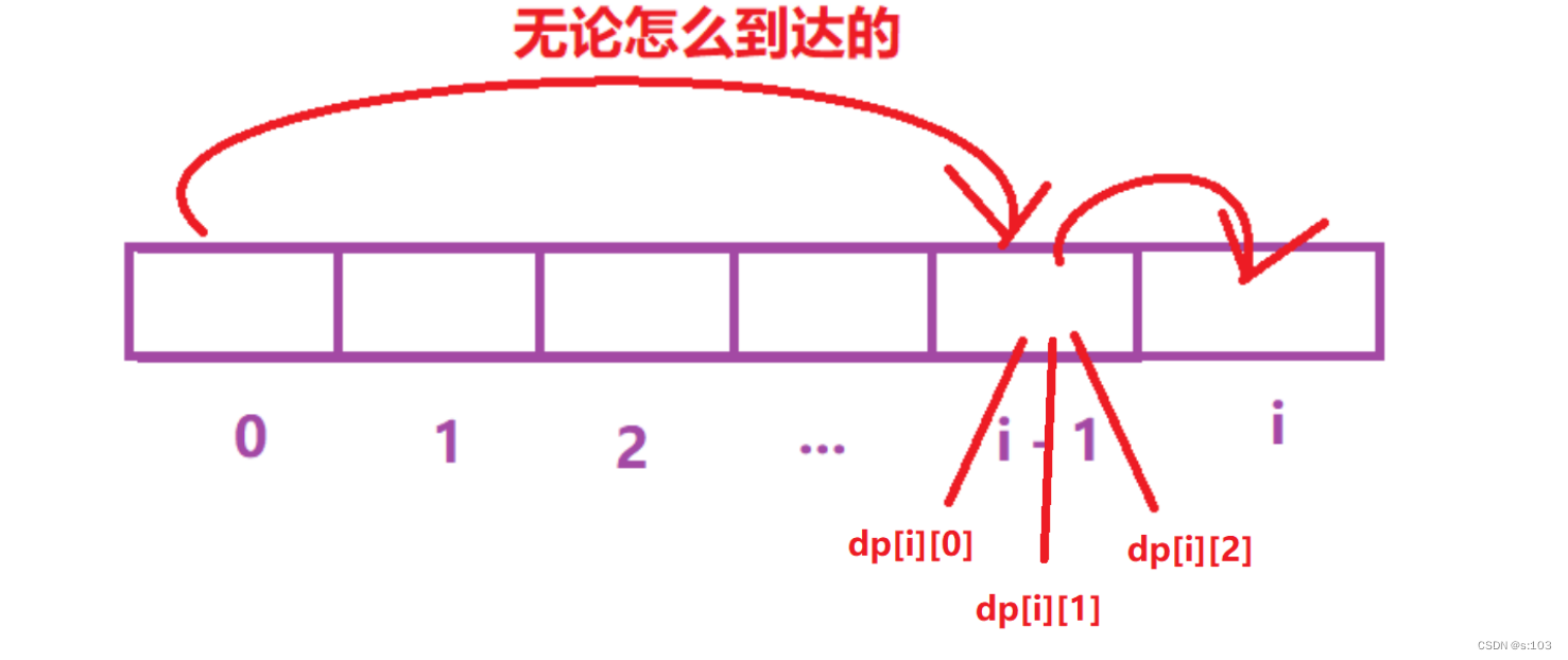 【动态规划】简单多状态dp问题（1）打家劫舍问题