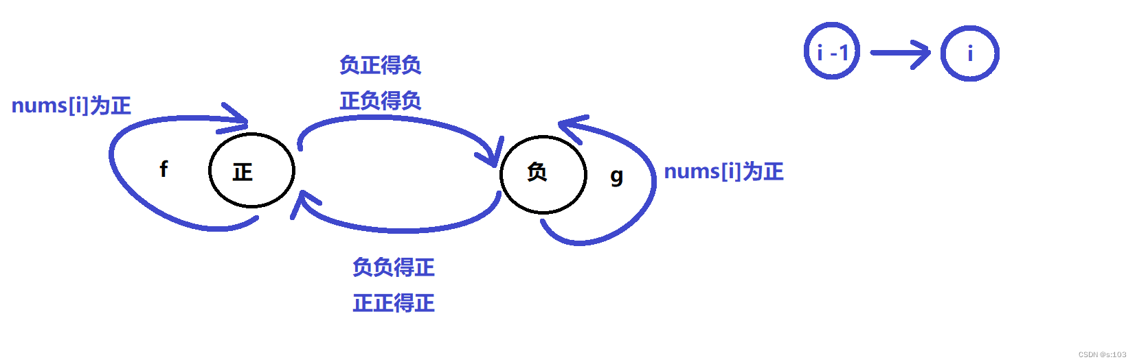 【动态规划】子数组系列（上）