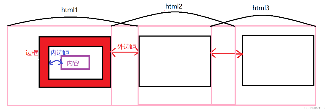 【CSS】基础语法（下）