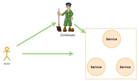 Zookeeper(持续更新) VIP-01 Zookeeper特性与节点数据类型详解
