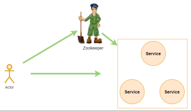 Zookeeper(持续更新) VIP-01 Zookeeper特性与节点数据类型详解