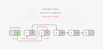 leetcode-24：两两交换链表中的节点