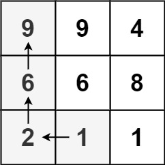 leetcode-329：矩阵中的最长递增路径