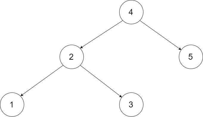 剑指 Offer 36：二叉搜索树与双向链表