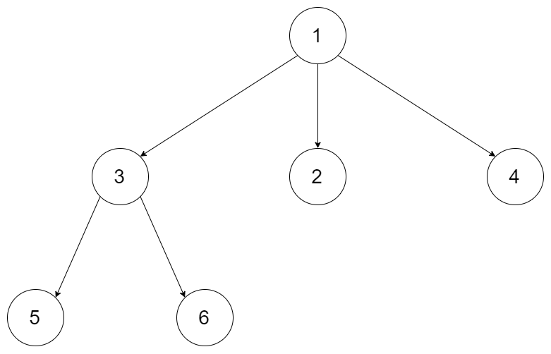 leetcode-590：N 叉树的后序遍历
