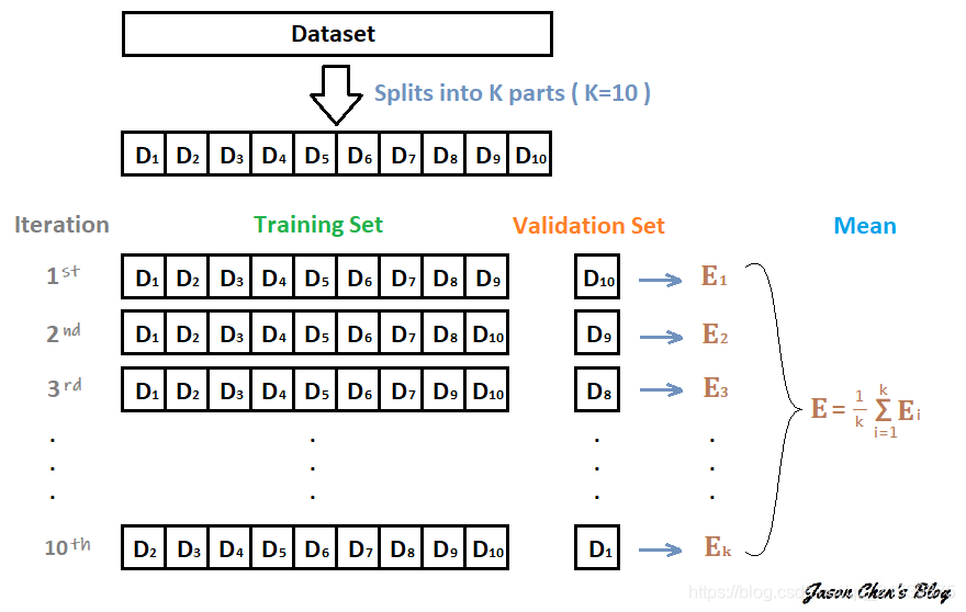 零基础入门语义分割-地表建筑物识别 Task6 模型集成-学习笔记