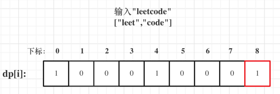 leetcode-139：单词拆分