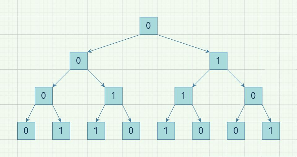 leetcode-779：第K个语法符号-阿里云开发者社区