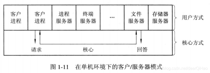   ===第一章操作系统引论======(4)