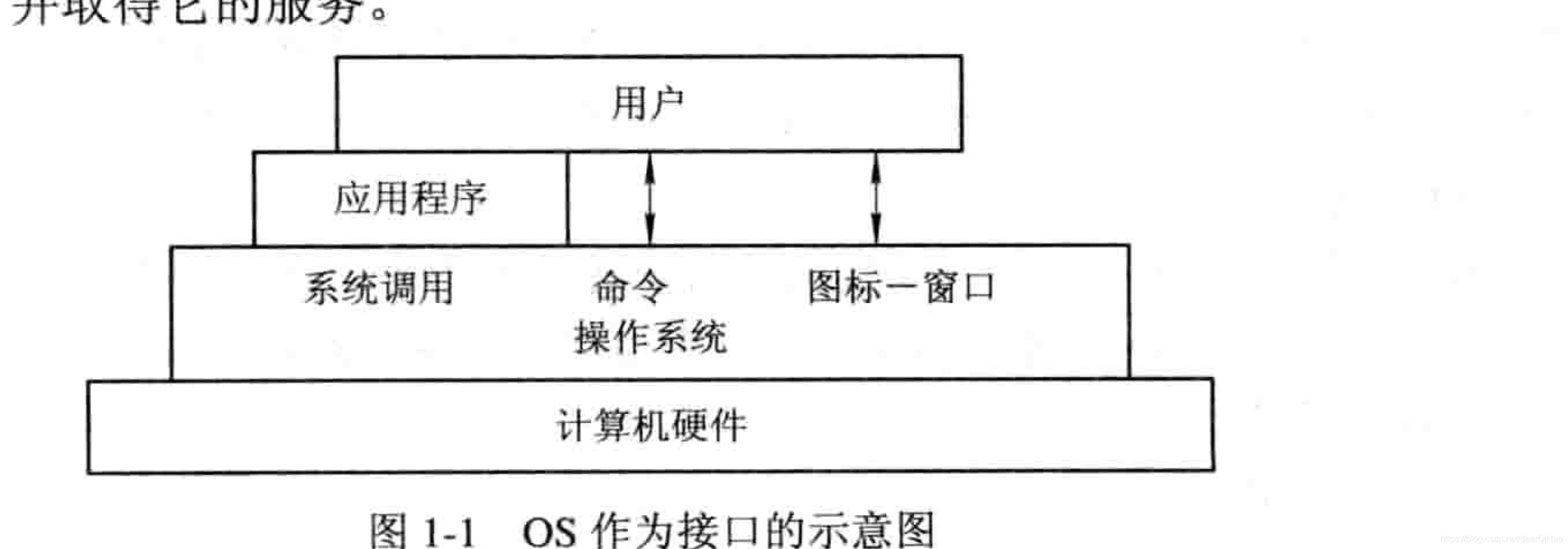   ===第一章操作系统引论======(1)