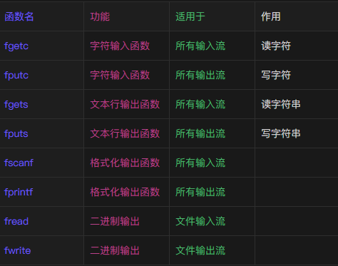 C语言文件操作（2）