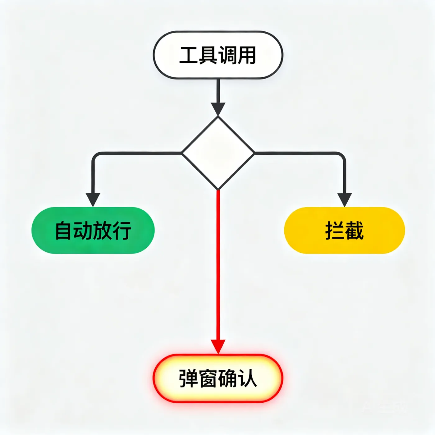 Claude-Code配置文件-img3.png