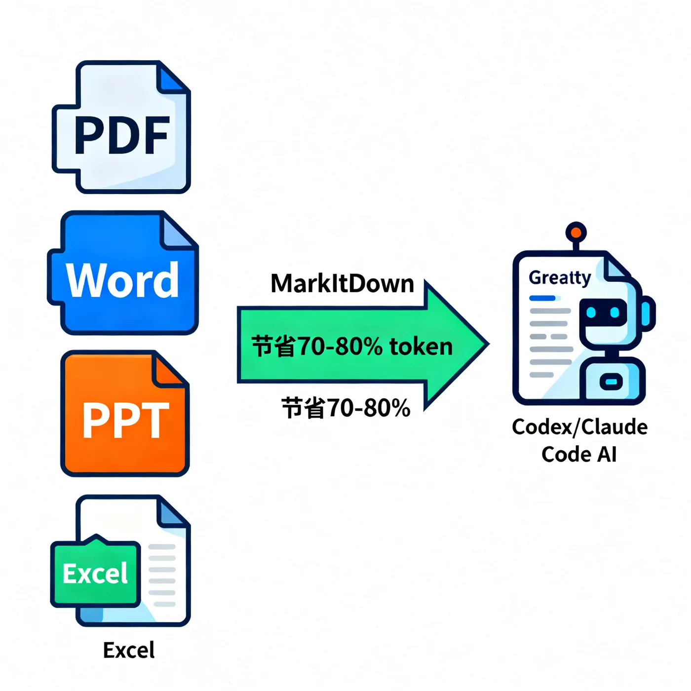 Codex省Token-Skills精选-img2.png
