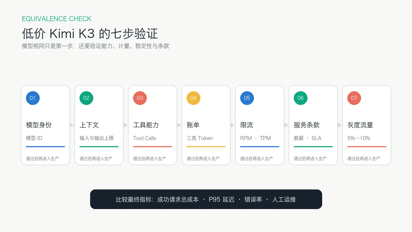 Kimi-K3低价平台为什么更便宜-img3.png