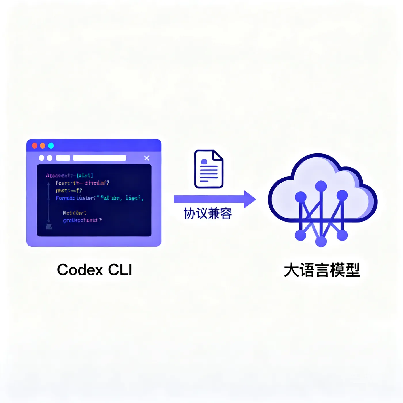 Codex接入Claude Fable 5-img1.png