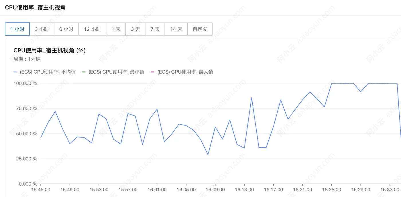 阿里云服务器CPU使用率高.jpg