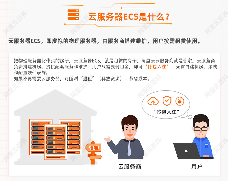 阿里云服务器ECS是什么.jpg