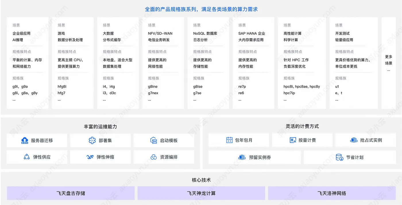 阿里云服务器ECS实例规格族.jpg