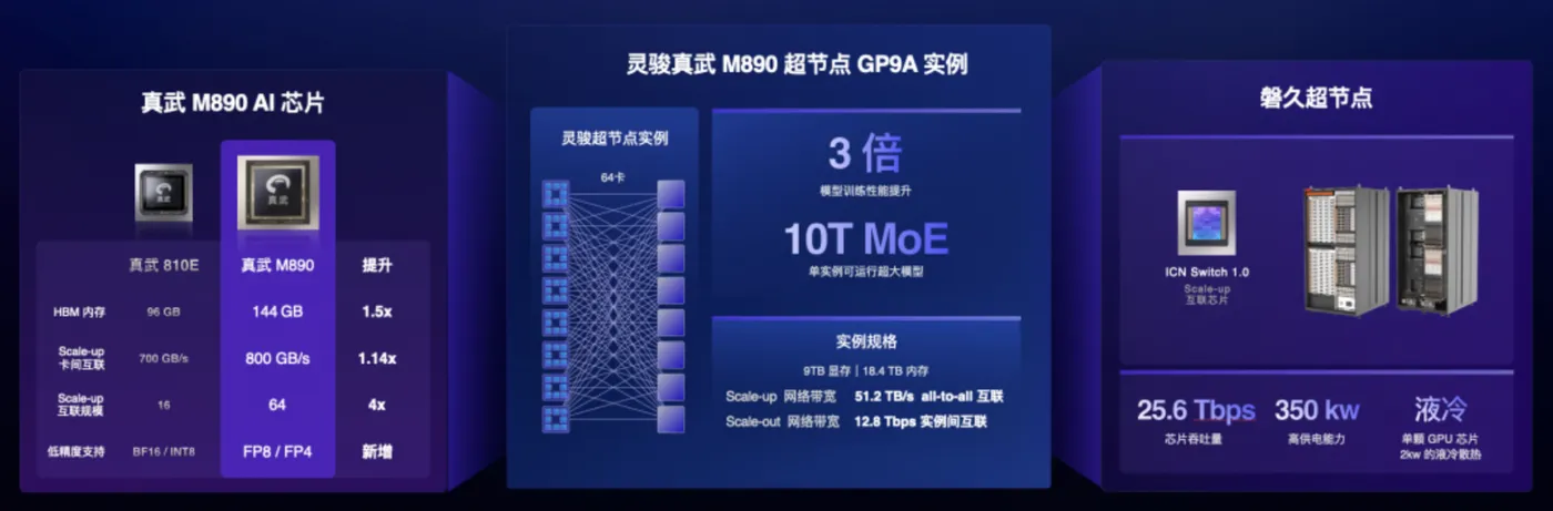 阿里云真武M890AI芯片.png