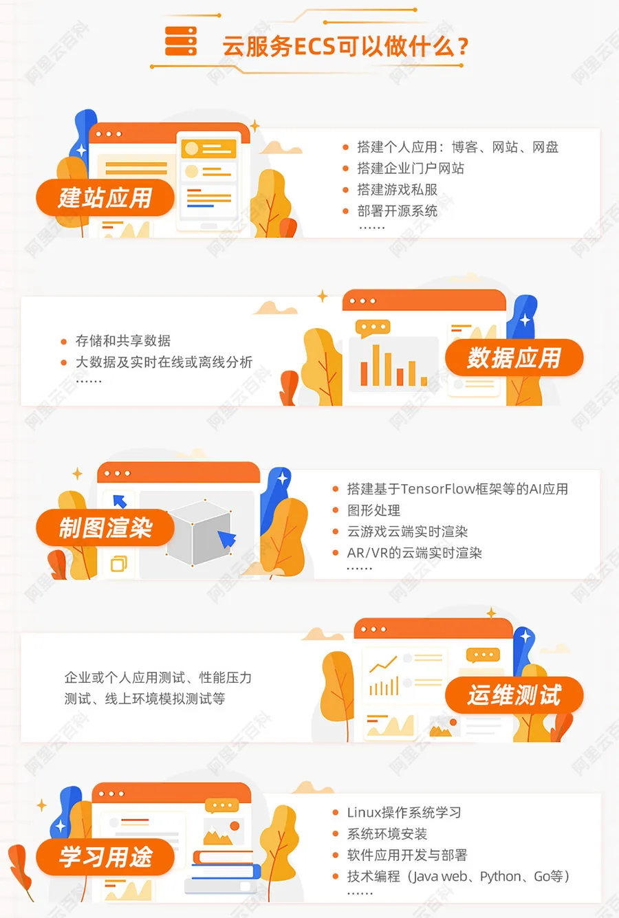 云服务器ECS可以做什么.jpg