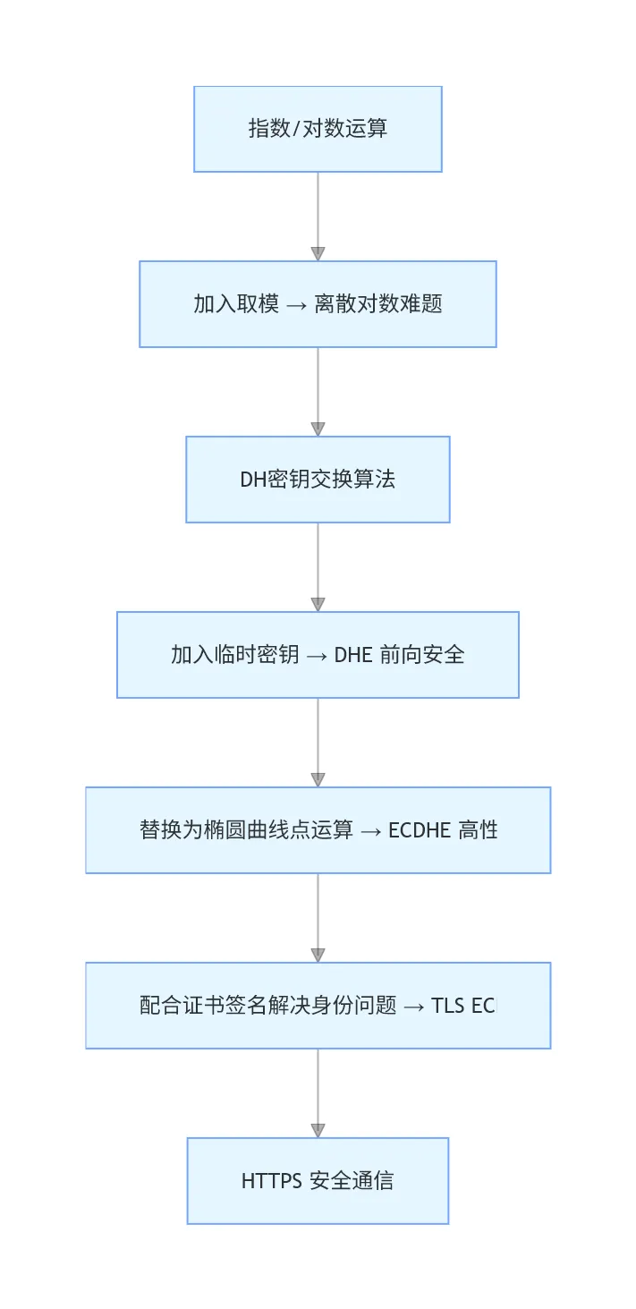 全文总结.png