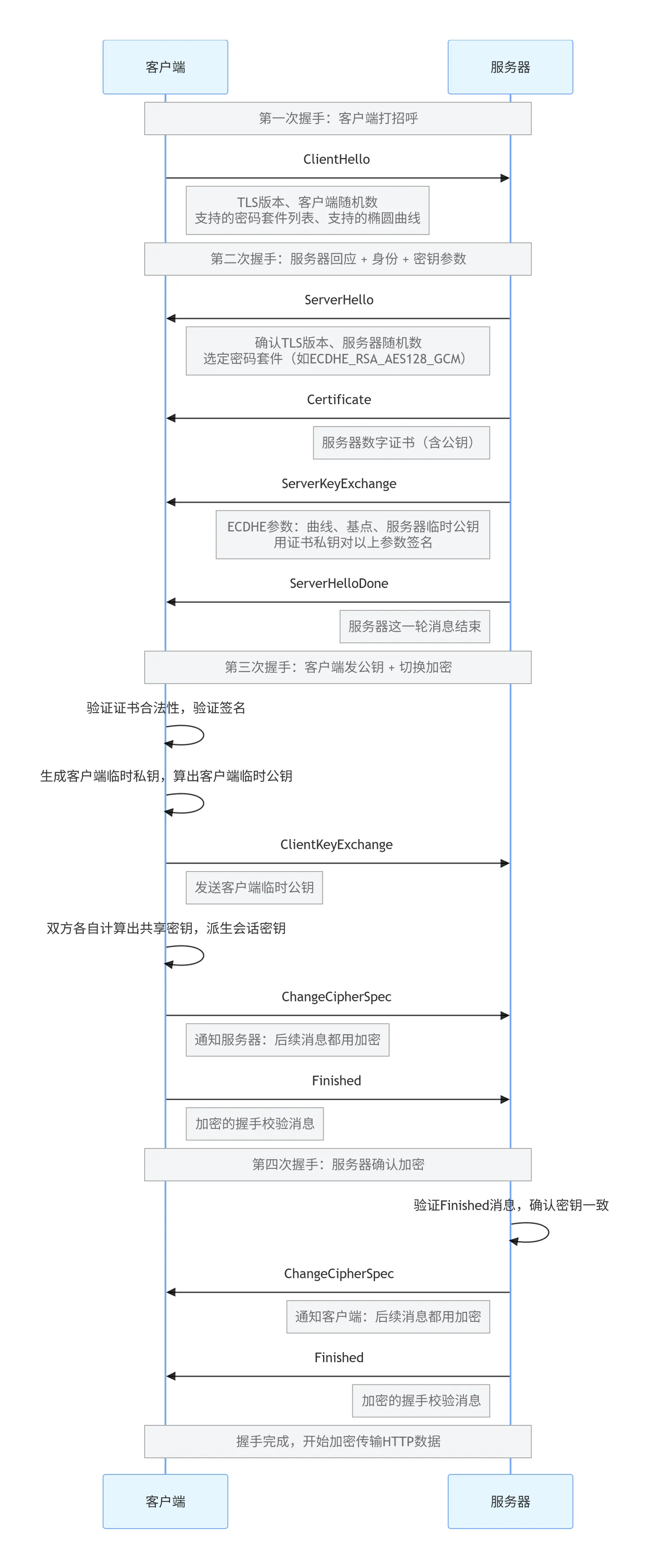 ecdhe TLS握手交互.png