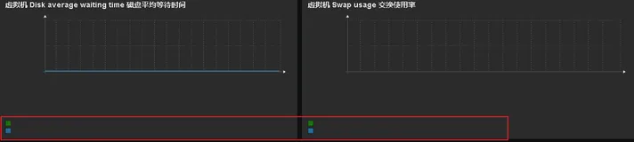 解决Zabbix5.0.8图形无法显示（中英文）图片文字标签