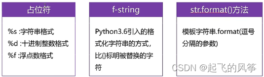 【python】—— 字符串详解