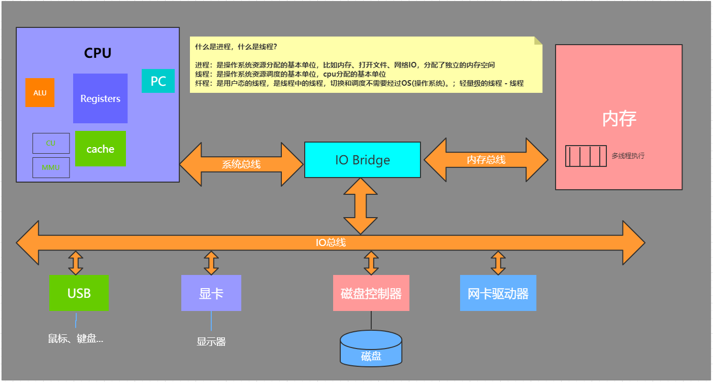 【Linux】—— 详解进程PCB和进程状态