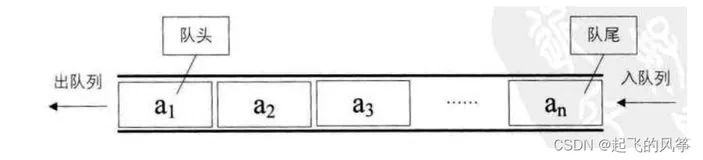 【C++】容器篇（四）—— queue的基本介绍以及模拟实现