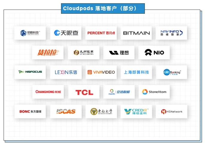 Cloudpods 落地客户（部分）