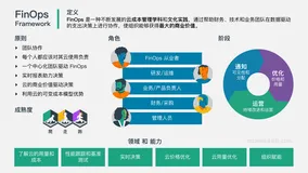 关于云成本管理和优化 FinOps，你需要知道的一切