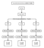 【第三篇】XiaoZaiMultiAutoAiDevices之运行流程