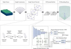 毫米波雷达在多模态视觉任务上的近期工作及简析（上）