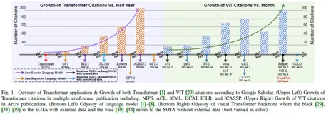一文详解视觉Transformer在CV中的现状、趋势和未来方向（分类/检测/分割/多传感器融合）（上）