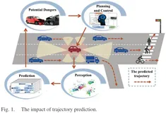 一文尽览 | 轨迹预测二十年发展全面回顾！（基于物理/机器学习/深度学习/强化学习）（上）
