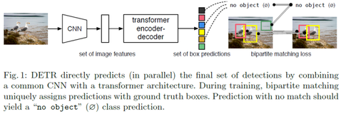 DETR系列大盘点 | 端到端Transformer目标检测算法汇总！（上）
