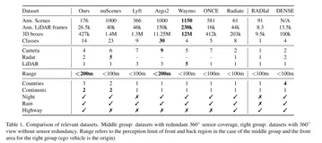 多模态最新Benchmark！aiMotive DataSet：远距离感知数据集（上）