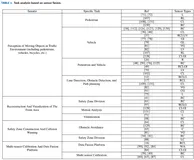 领域最全！多传感器融合方法综述！(Camera/Lidar/Radar等多源异构数据)（下）