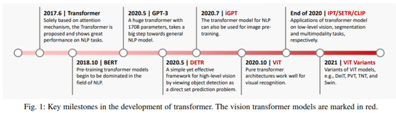 TPAMI 2022 | 视觉transformer最新调研！（上）