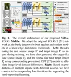SSDA-YOLO：用于跨域目标检测的半监督域自适应YOLO方法