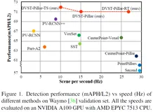 实时部署！DSVT：3D动态稀疏体素Transformer主干（北大&华为）