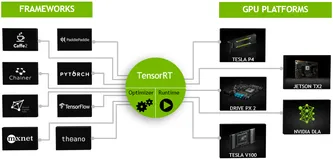 深度学习模型部署综述（ONNX/NCNN/OpenVINO/TensorRT）（下）