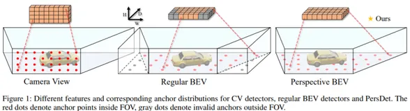 单目3D检测新SOTA！PersDet：透视BEV中进行3D目标检测