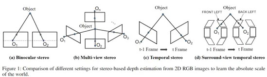 纯视觉3D目标检测新SOTA！STS：基于Camera的深度估计新方法