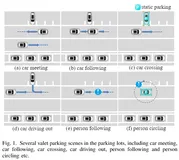 最新鱼眼BEV感知 | FPNet：面向泊车场景的失真不敏感多任务算法（TIV 2022）(上)