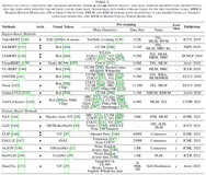一文详解视觉Transformer在CV中的现状、趋势和未来方向（分类/检测/分割/多传感器融合）（下）