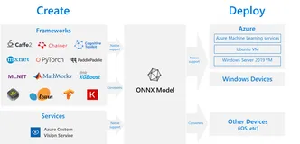 深度学习模型部署综述（ONNX/NCNN/OpenVINO/TensorRT）（上）