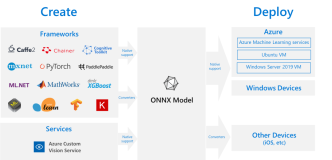 深度学习模型部署综述（ONNX/NCNN/OpenVINO/TensorRT）（上）