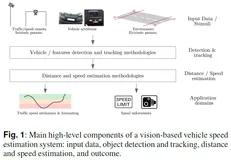 史上最全 | 单目相机测距测速方法大盘点！（上）